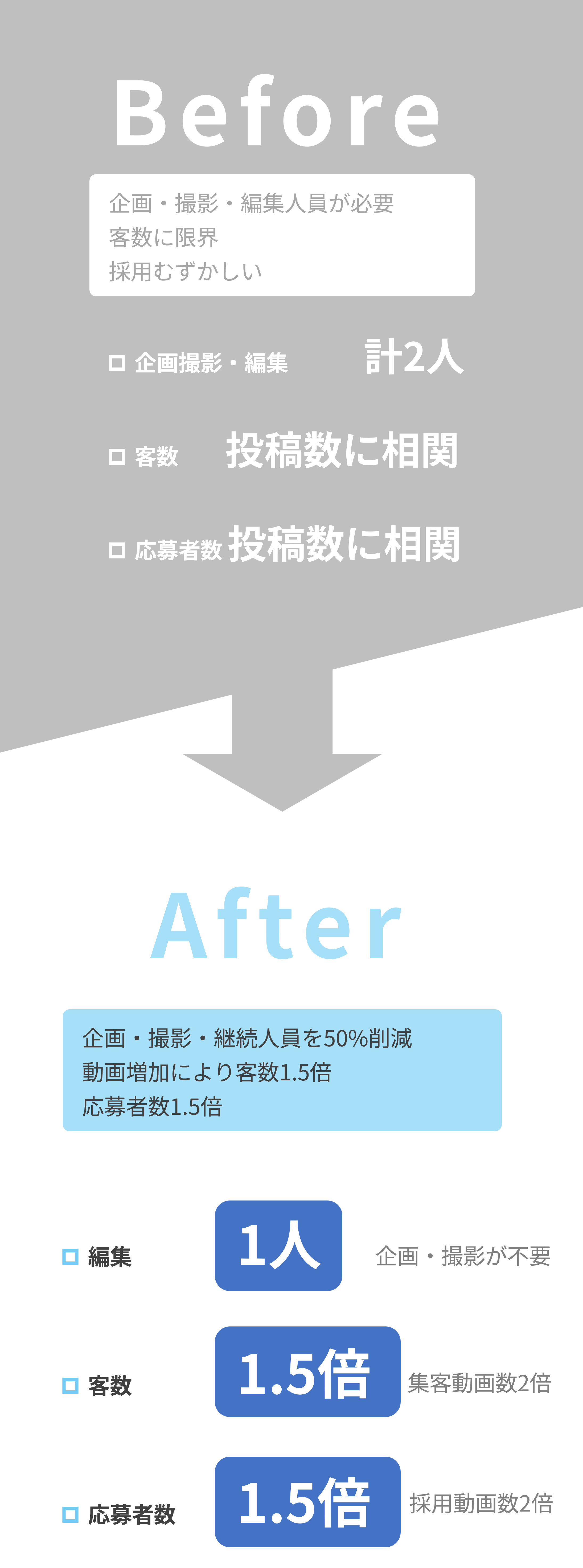 導入BeforeAfter